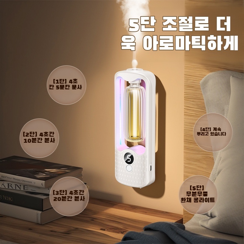 Машина для ароматерапии, автом – обзор и цена Home Fragrance Automatic Spray